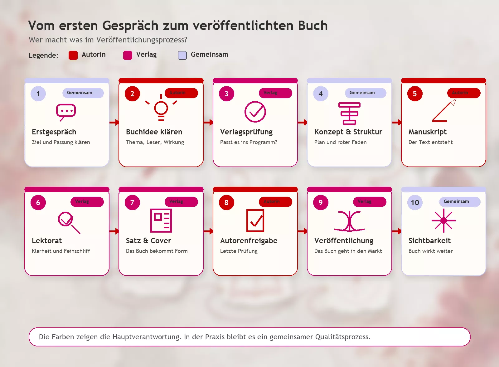 LöwenStern Verlag – Buch schreiben, Autor werden